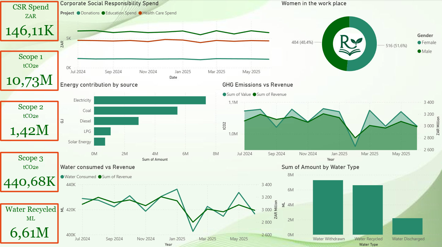 Data Management & Analytics - Rebalance Impact Core Services